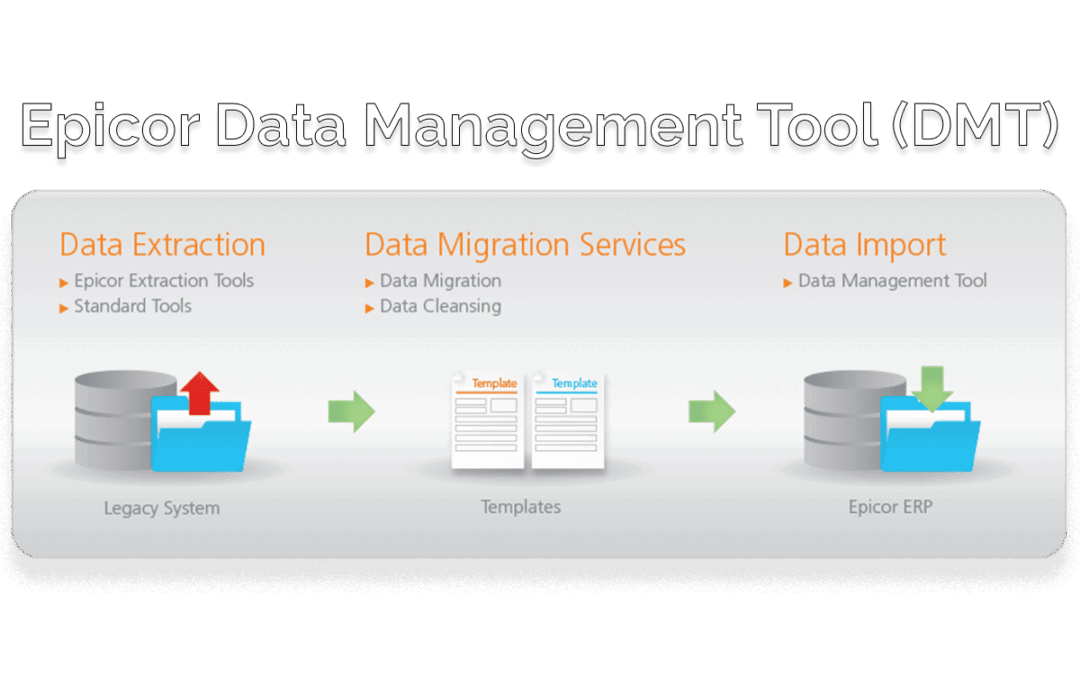 Using the Epicor Data Management Tool (DMT) Via Command Line