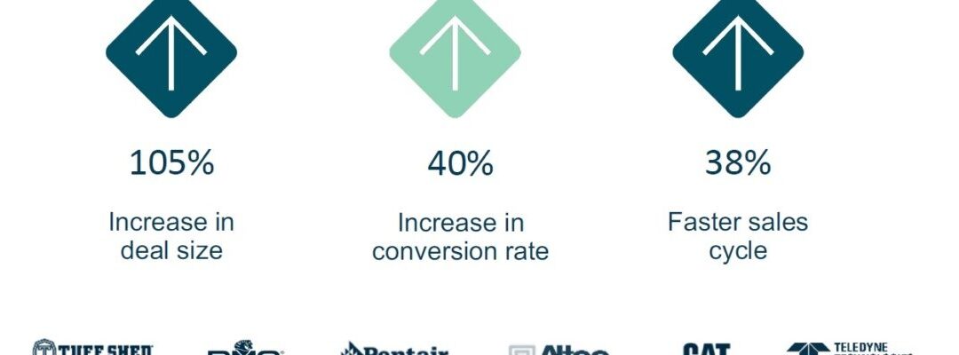 Connect Shopping Cart and Shop Floor | KBMax CPQ | Epicor Kinetic