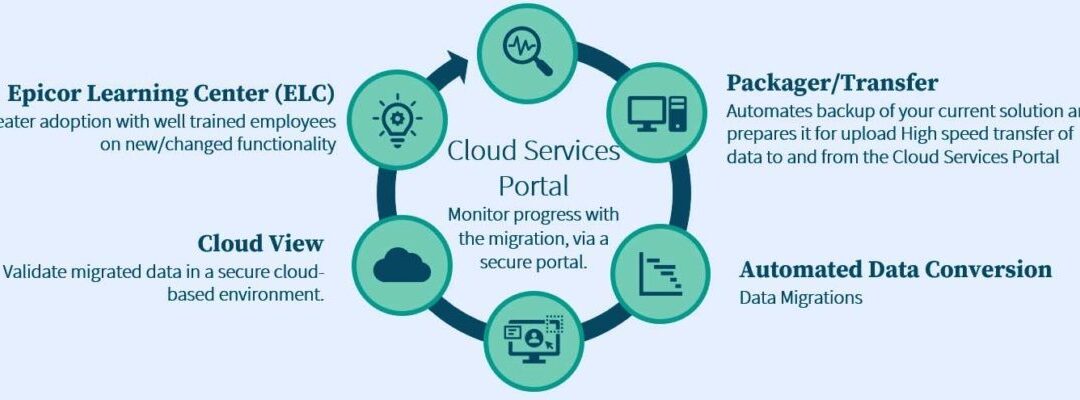 Upgrading to Kinetic | Cloud ERP for Manufacturers | Epicor